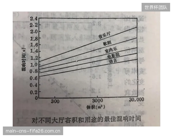 一个成功案例的样本数据：某省级体育馆通过更换吊顶，将满场混响时间从2.2秒精确调控至1.5秒